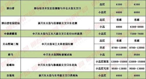 邢台楼盘爆料信息最新公布,最新楼盘爆料信息盘点”